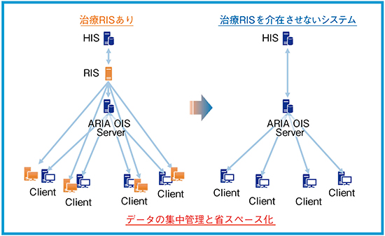 図1 システム概念図 図1 システム概念図