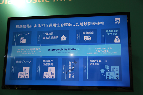 「Interoperability Solutions」による地域医療連携イメージ 「Interoperability Solutions」による地域医療連携イメージ