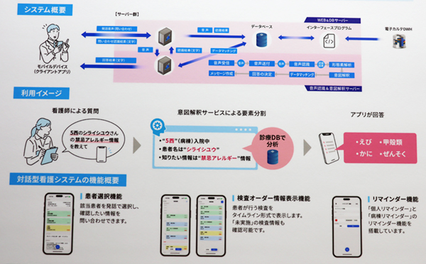 対話型看護アシストシステム(参考展示) 対話型看護アシストシステム(参考展示)