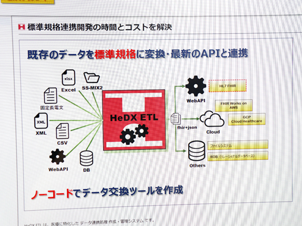 HL7 FHIR出力をサポートし,電子カルテベンダーの開発工数を削減 HL7 FHIR出力をサポートし,電子カルテベンダーの開発工数を削減