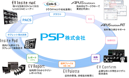 PSP PSP